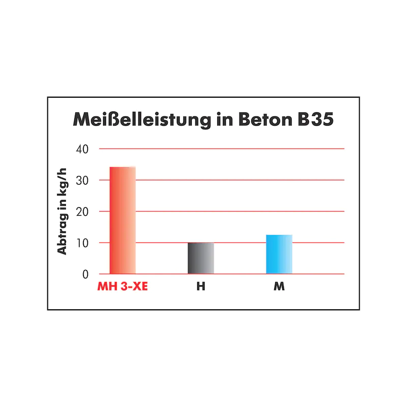 WURTH BÚRACIE KLADIVO MH 3-XE