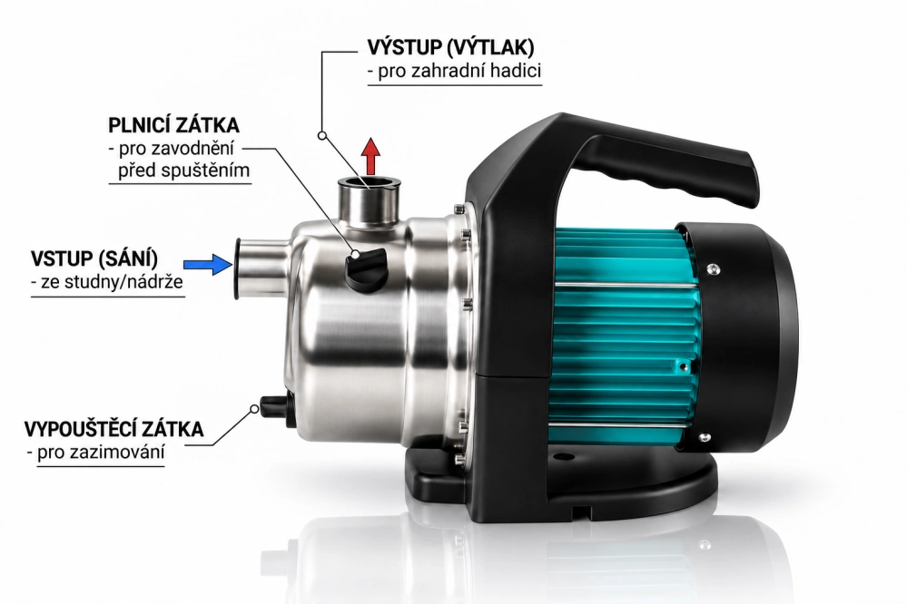 Garlist NFR-Z02 1200 W záhradné tlakové čerpadlo, nerez